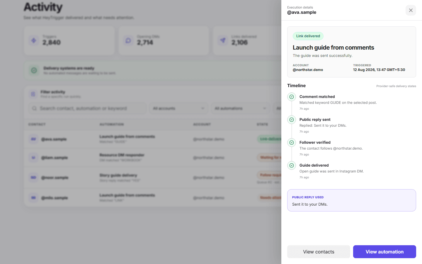 HeyTrigger Activity page showing an automation execution timeline