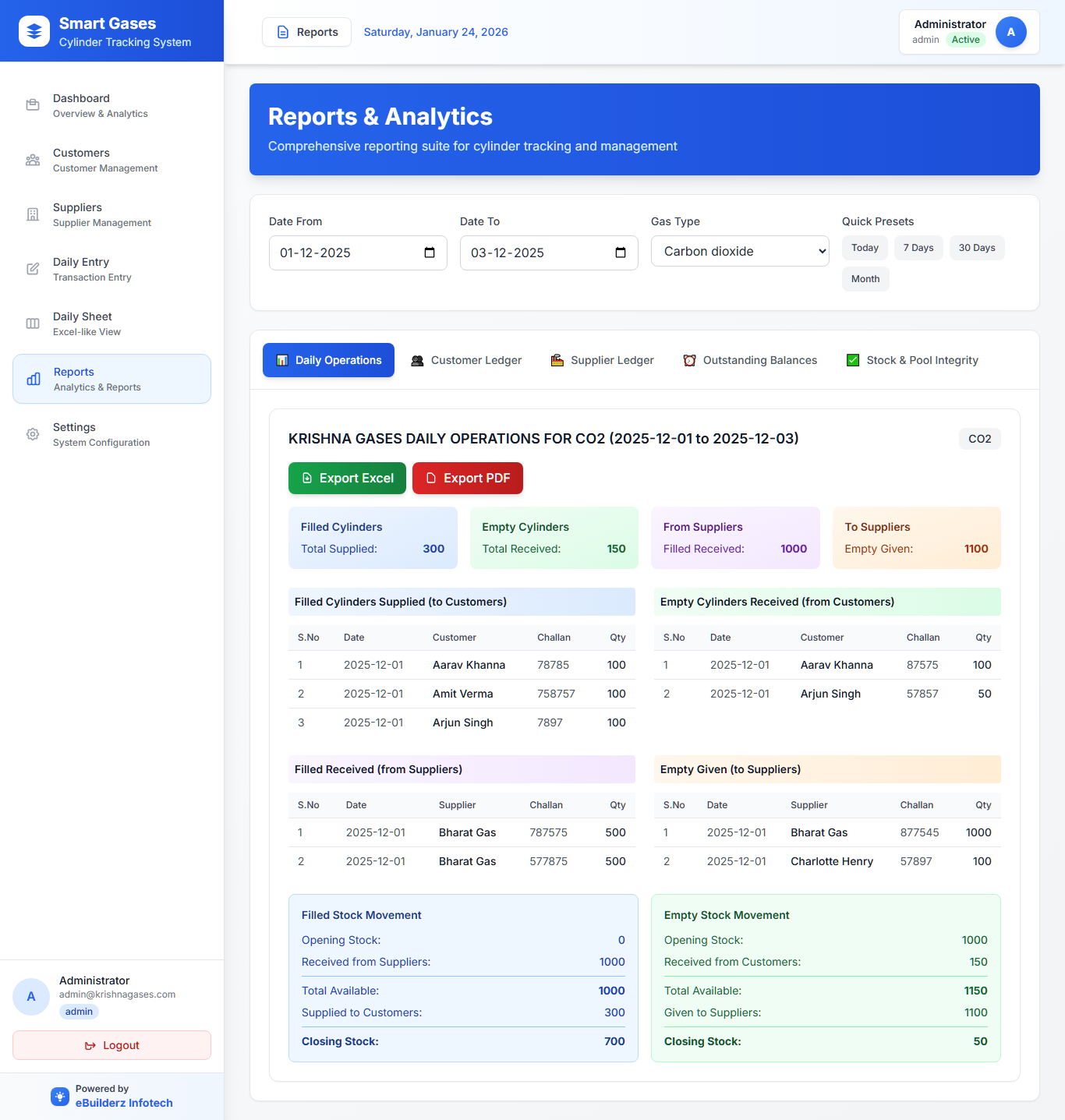 Automatic Stock Calculations & Controls