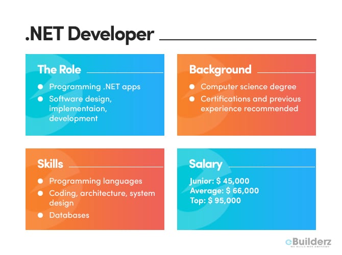 .NET Developer