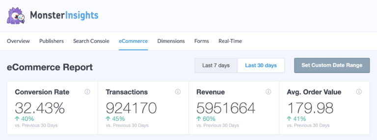 Woocommerce google analytics- MonsterInsights Ecommerce Report