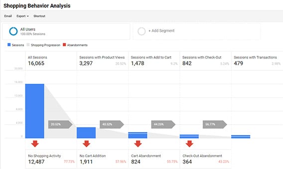 Woocommerce google analytics- Traditions vs Enhanced 