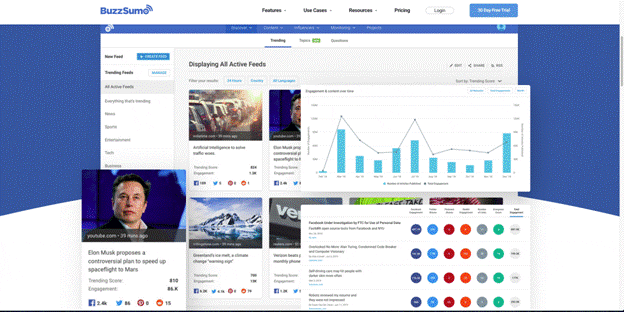 buzzsumo