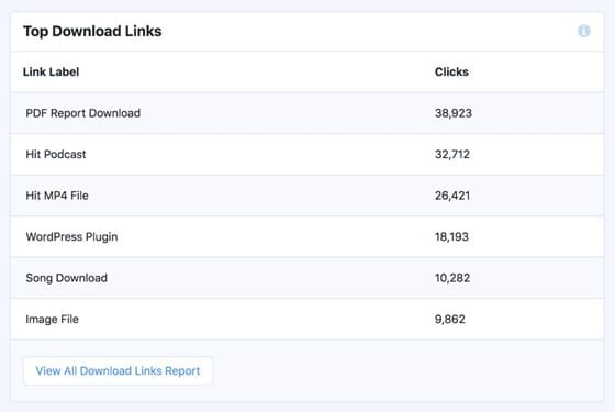 How to View File Downloads