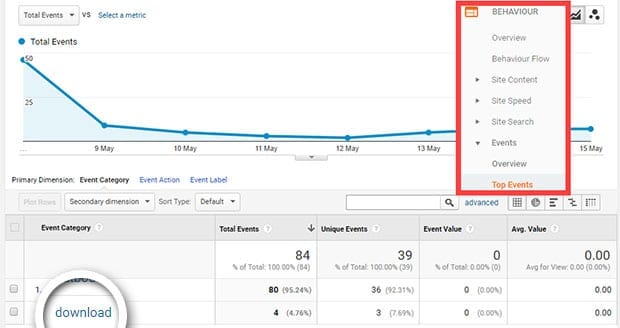 Track Downloads in Google Analytics-Top Events