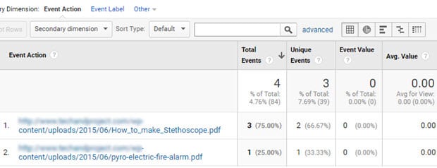 Track Downloads in Google Analytics-download tracking event report