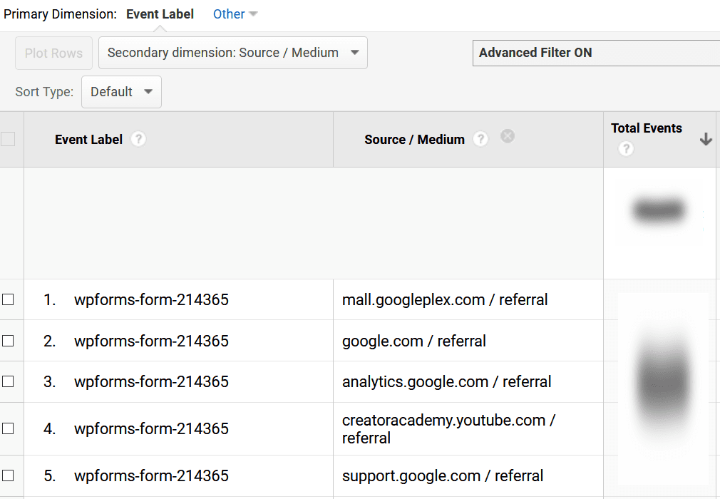 Conversion Tracking-form conversion sources