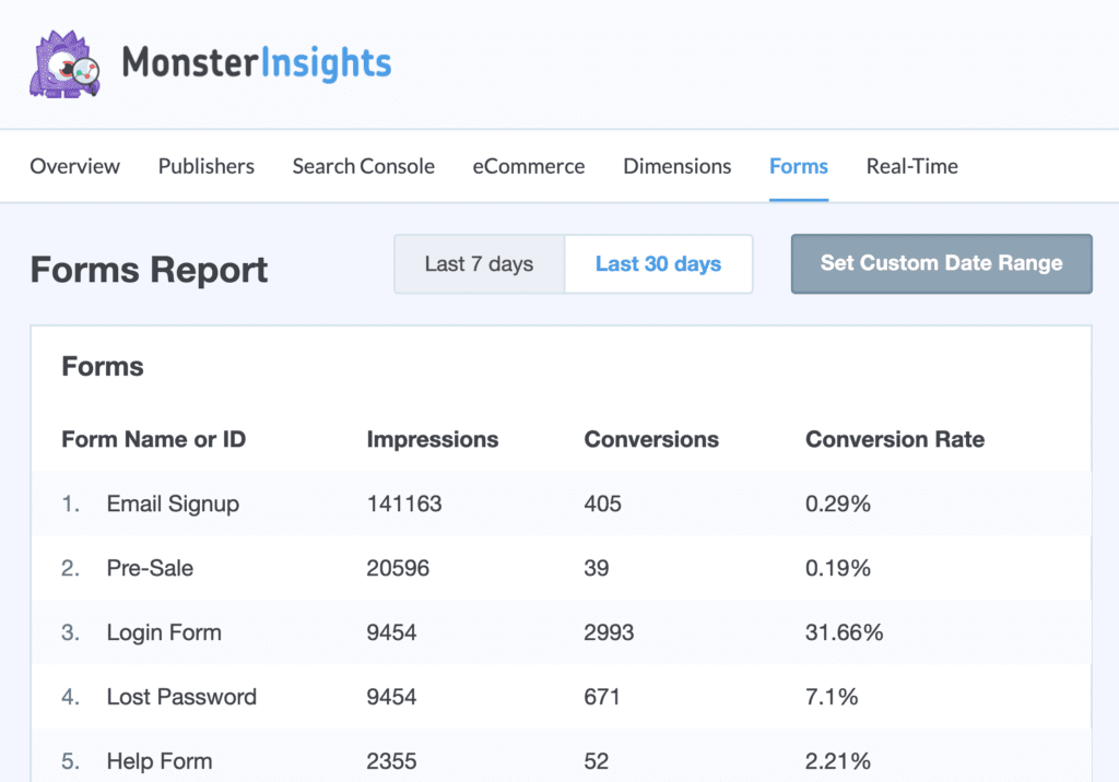 Conversion Tracking-view its impressions conversions