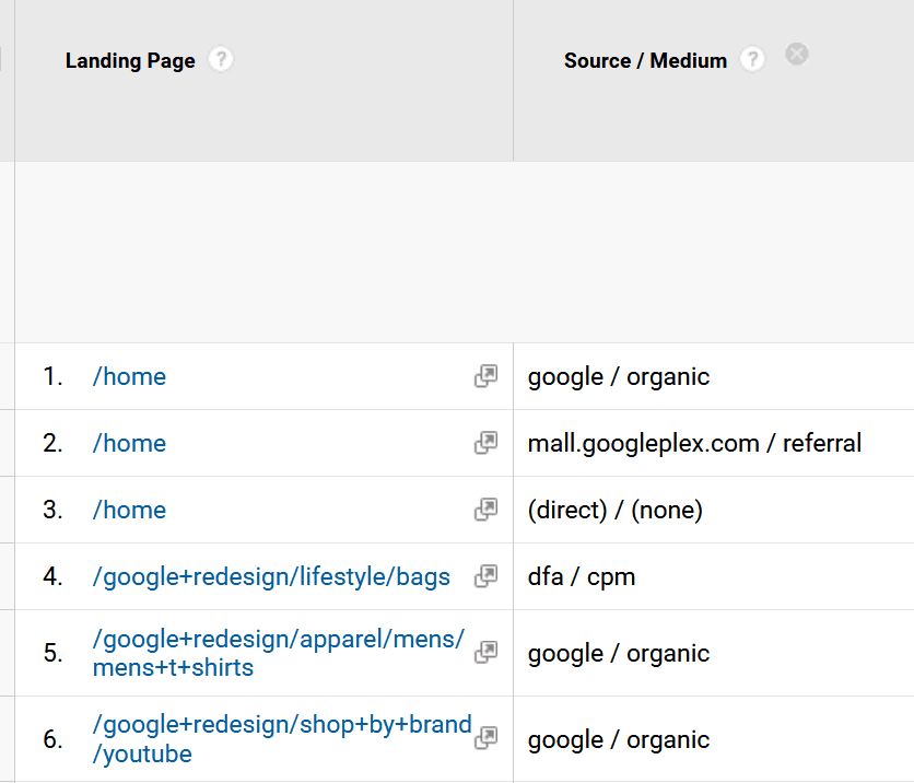 Google Analytics-landing page source medium