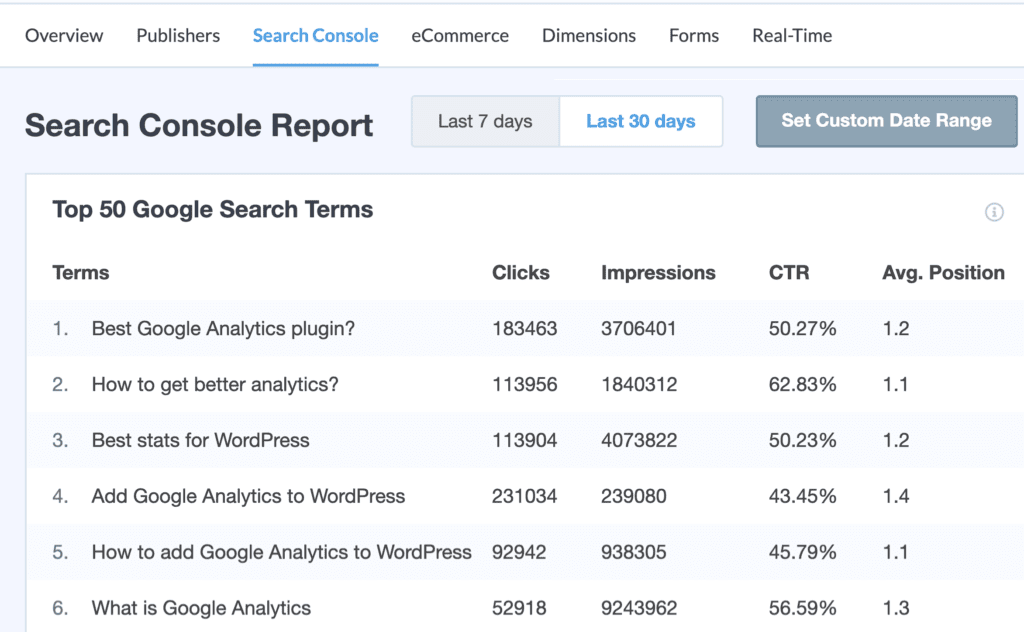 Google Analytics-search console report 