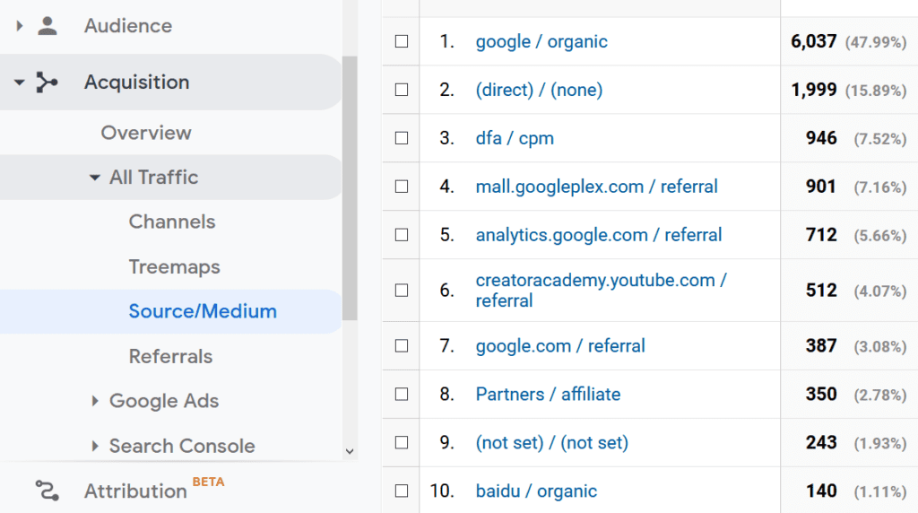 Google Analytics-source medium traffic source 