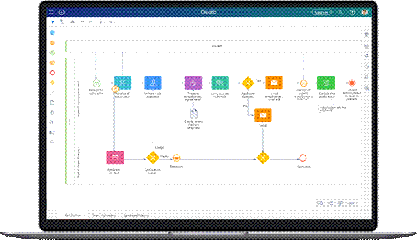 Drivers of Low Code Adoption